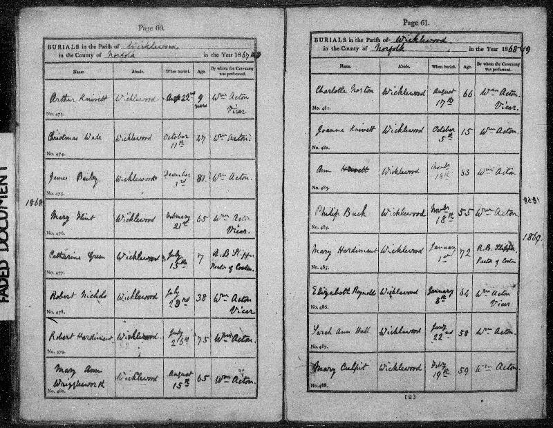 Nichols (Robert) 1868 Burial Record